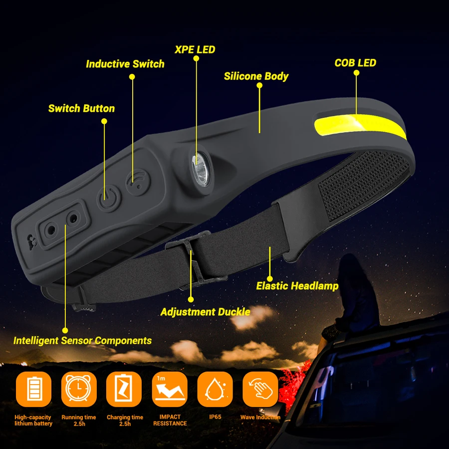 Farol recarregável 350 lúmen s - Motion Sensor Outdoor avaliação e preço