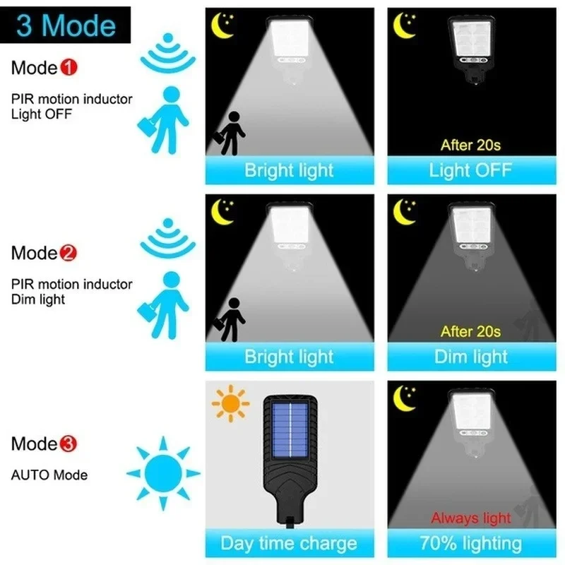 Poderosa led solar ao ar livre - Outdoor Lighting Wall avaliação e preço