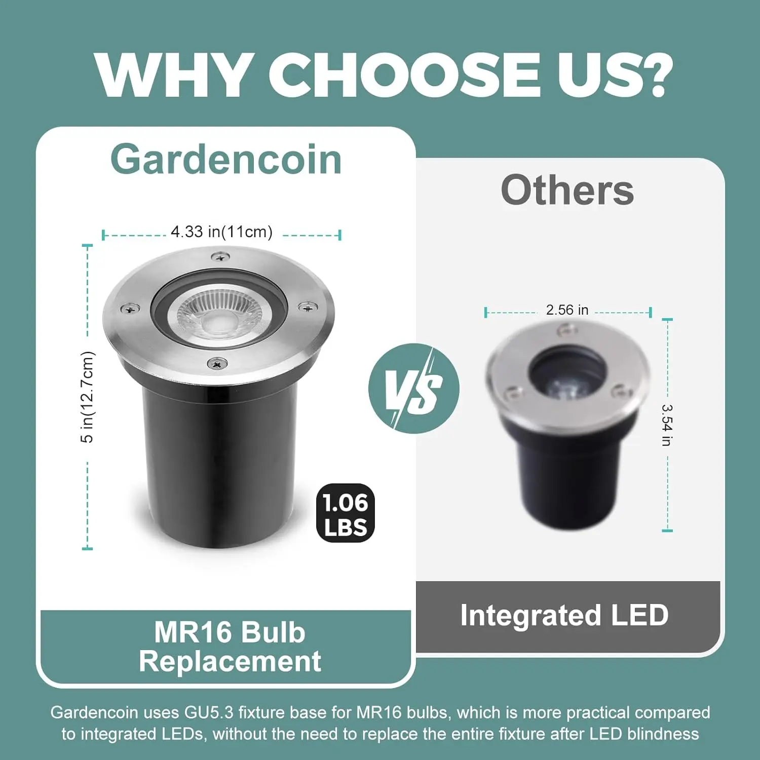 Pacote com 6 Luzes LED de Pais - Outdoor Lighting Underground Wiring avaliação e preço