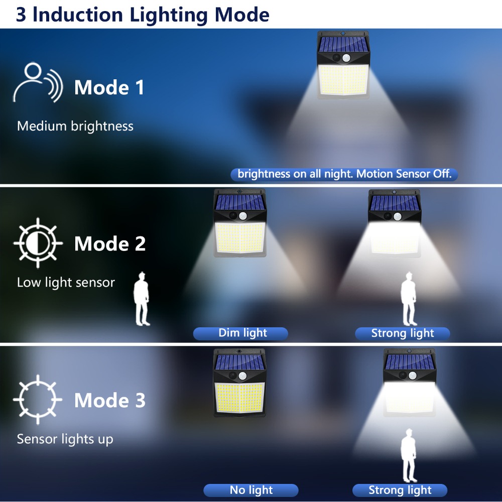 Lâmpada de parede com sensor d - Solar Wall Sconce avaliação e preço