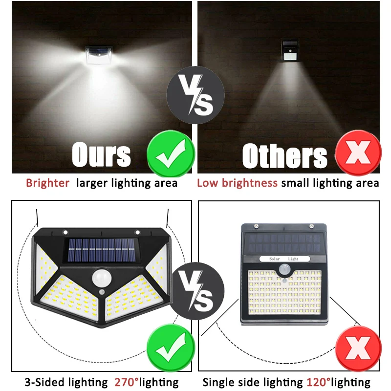 100led multifuncional lâmpada  - Motion Sensor Outdoor avaliação e preço